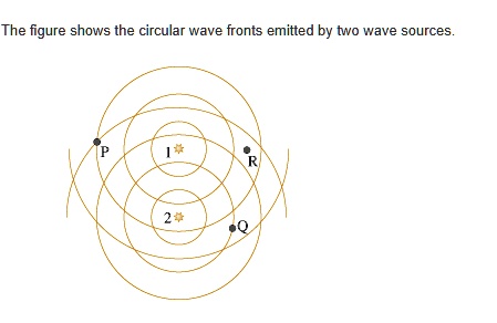 The Figure Shows The Circular Wave Fronts Emitted By Two Wave Sources