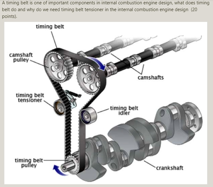 Solved A Timing Belt Is One Of The Important Components In Internal