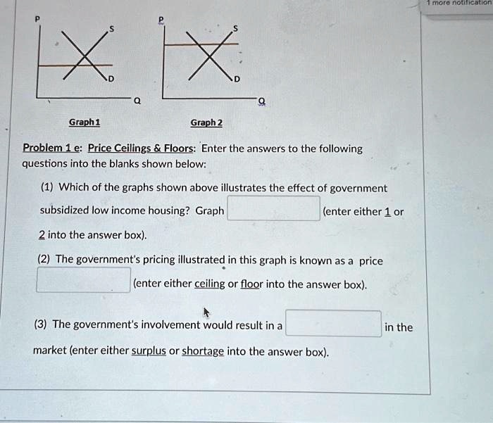 Solved Texts X Graph Graph Problem E Price Ceilings Floors