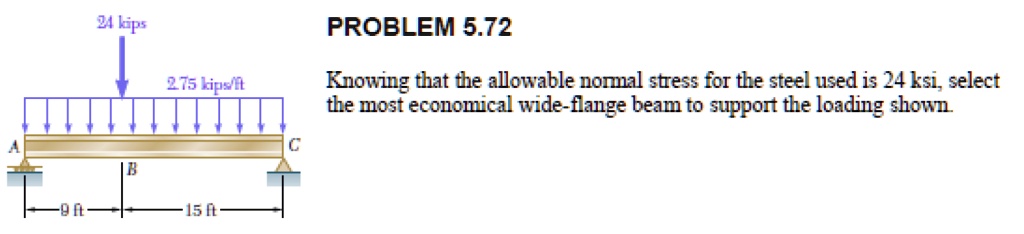 SOLVED Knowing That The Allowable Normal Stress For The Steel Used Is