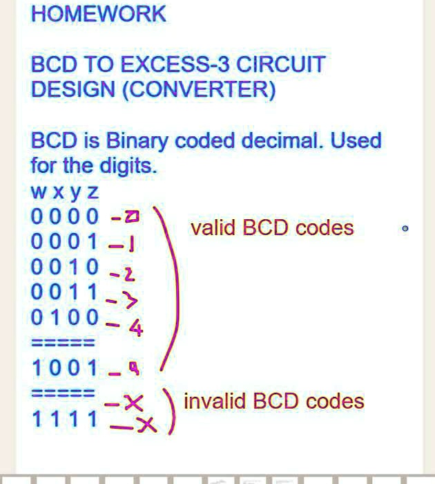 SOLVED HOMEWORK BCD TO EXCESS 3 CIRCUIT DESIGN CONVERTER BCD Is