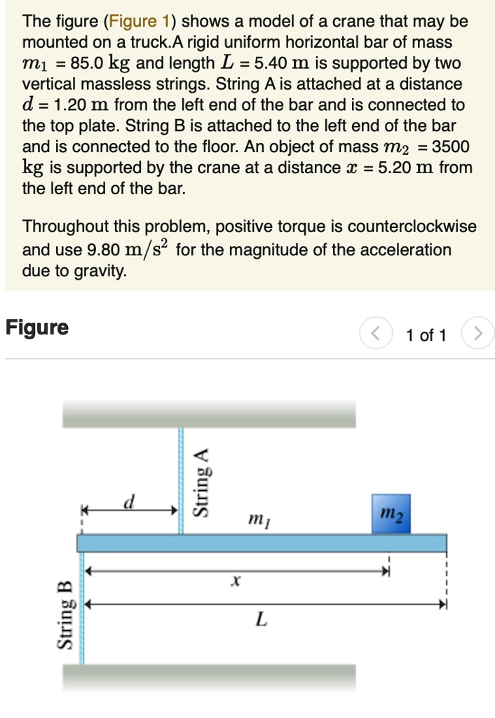 Solved The Figure Figure Shows A Model Of A Crane That May Be