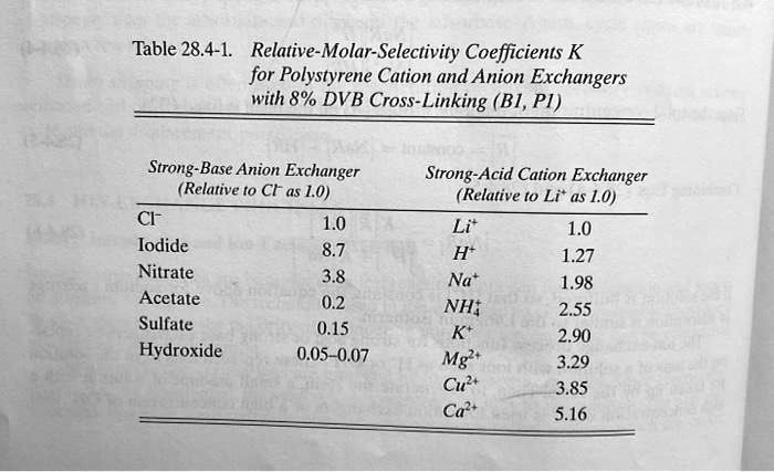 SOLVED Table 28 4 1 Relative Molar Selectivity Coefficients K For