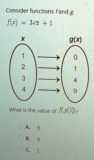 SOLVED Consider Functions Fand G F C 3v1 1 G X 1 2 3 9 What Is The