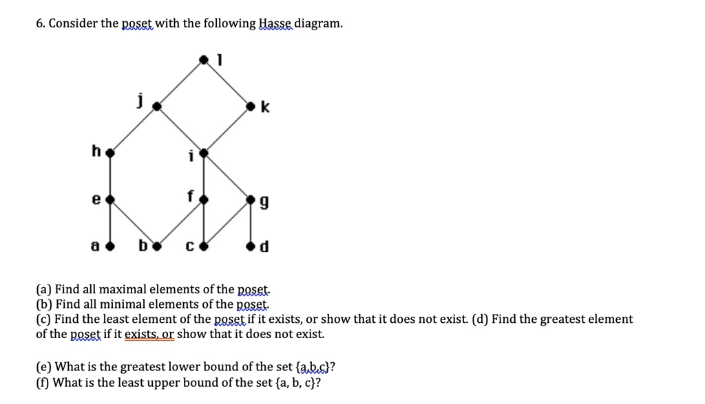 SOLVED 6 Consider The Poset With The Following Hasse Diagram Find