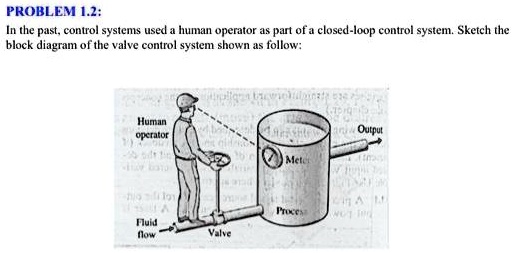 Problem In The Pastcontrol Systems Used A Human Operator As Part Of A