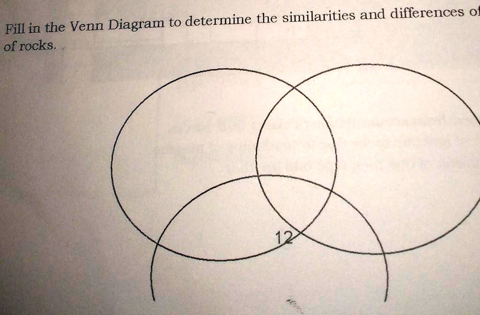 Solved Fill In The Venn Diagram To Determine The Similarities And