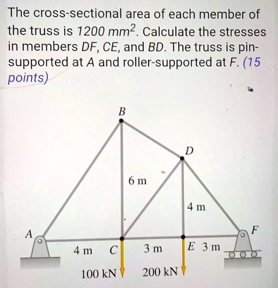 SOLVED Please Analyze And Indicate Tension And Compression The Cross