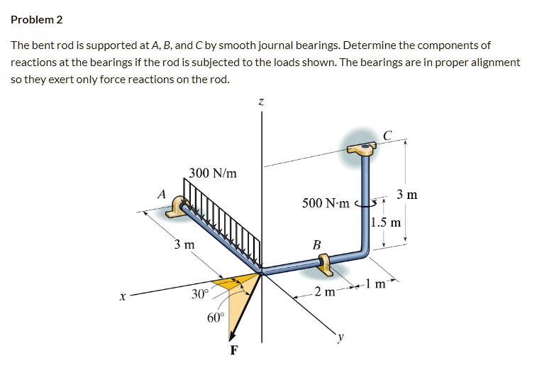 Solved Problem The Bent Rod Is Supported At A B And C By Smooth