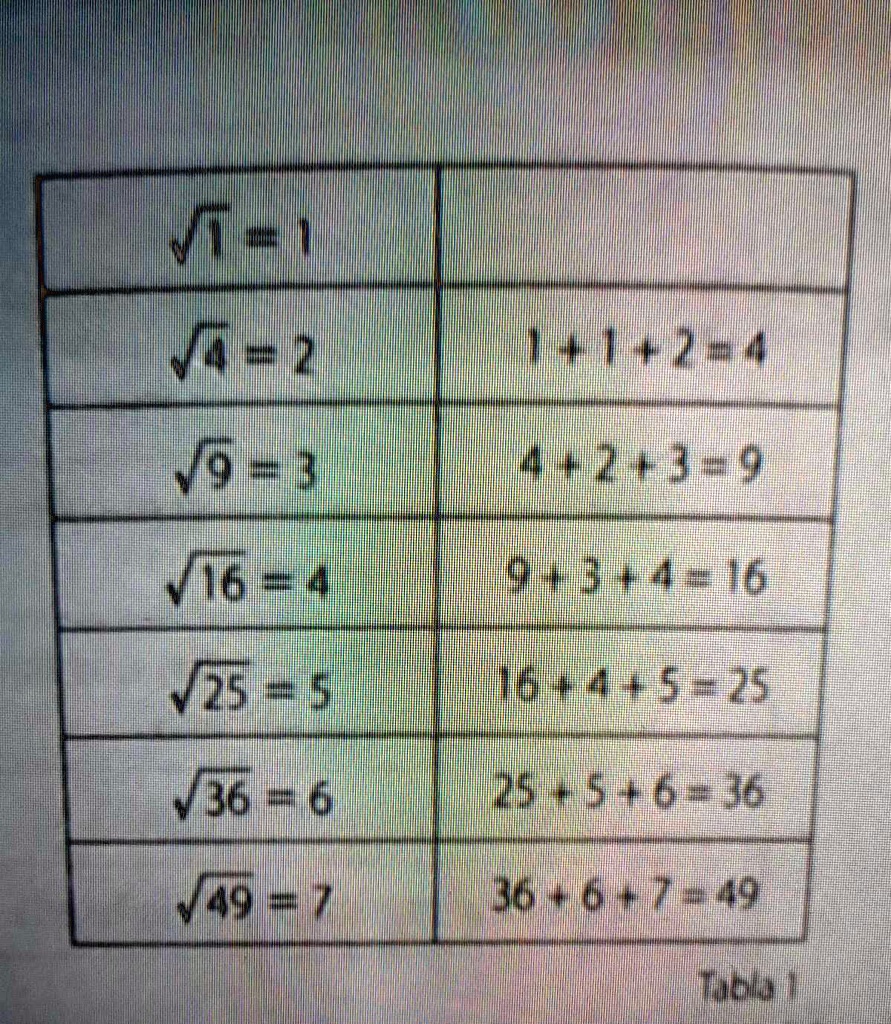 Solved Alejandro Observa La Soluci N De Los Siguientes Ejercicios De