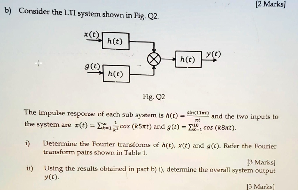 SOLVED Text Using Fourier Transform 2 Marks B Consider The LTI