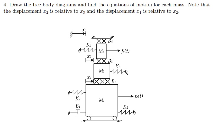 SOLVED 4 Draw The Free Body Diagrams And Find The Equations Of Motion