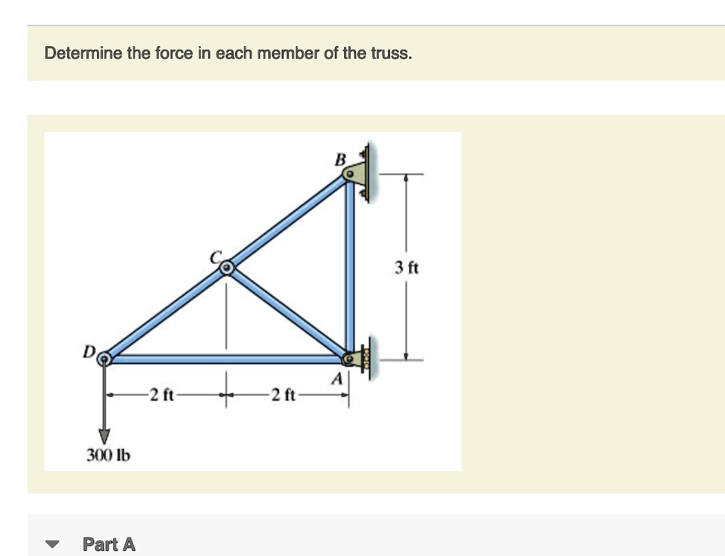 SOLVED Determine The Force In Member AB Determine The Force In Member