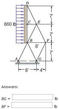 SOLVED The Signboard Truss Is Designed To Support A Horizontal Wind