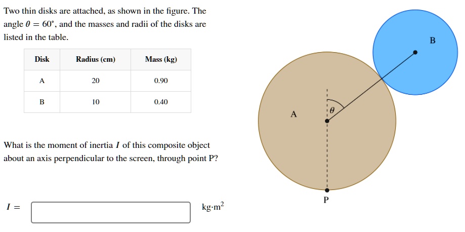 Two Thin Disks Are Attached As Shown In The Figure The Angle And