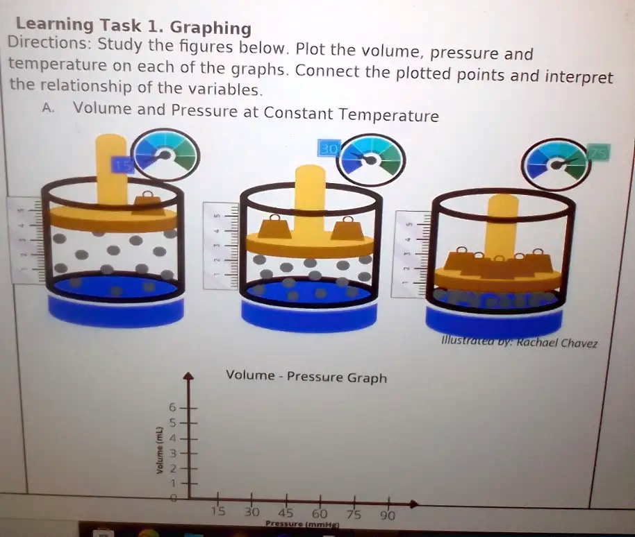 Learning Task Graphing Directions Study The Figures Below Plot The