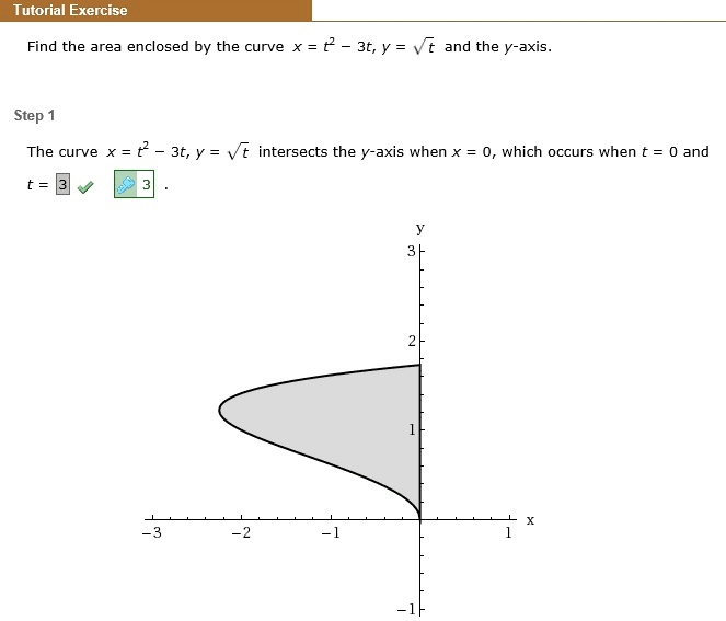 SOLVED Tutorial Exercise Find The Area Enclosed By The Curve X 3t Y