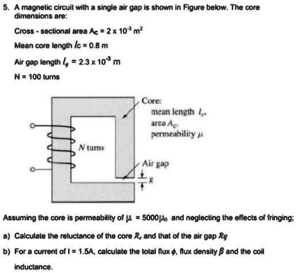 SOLVED A Magnelic Circuil With Single Air Gap Is Shown In Figure