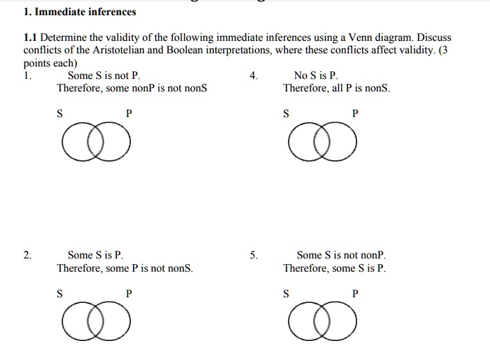 Aristotelian Venn Diagrams For Validity Aristotelian Venn