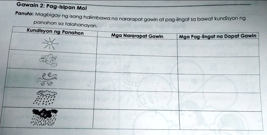 SOLVED Paki Sagut Po Please Gawain 2 Pag Isipan Mol Panuto