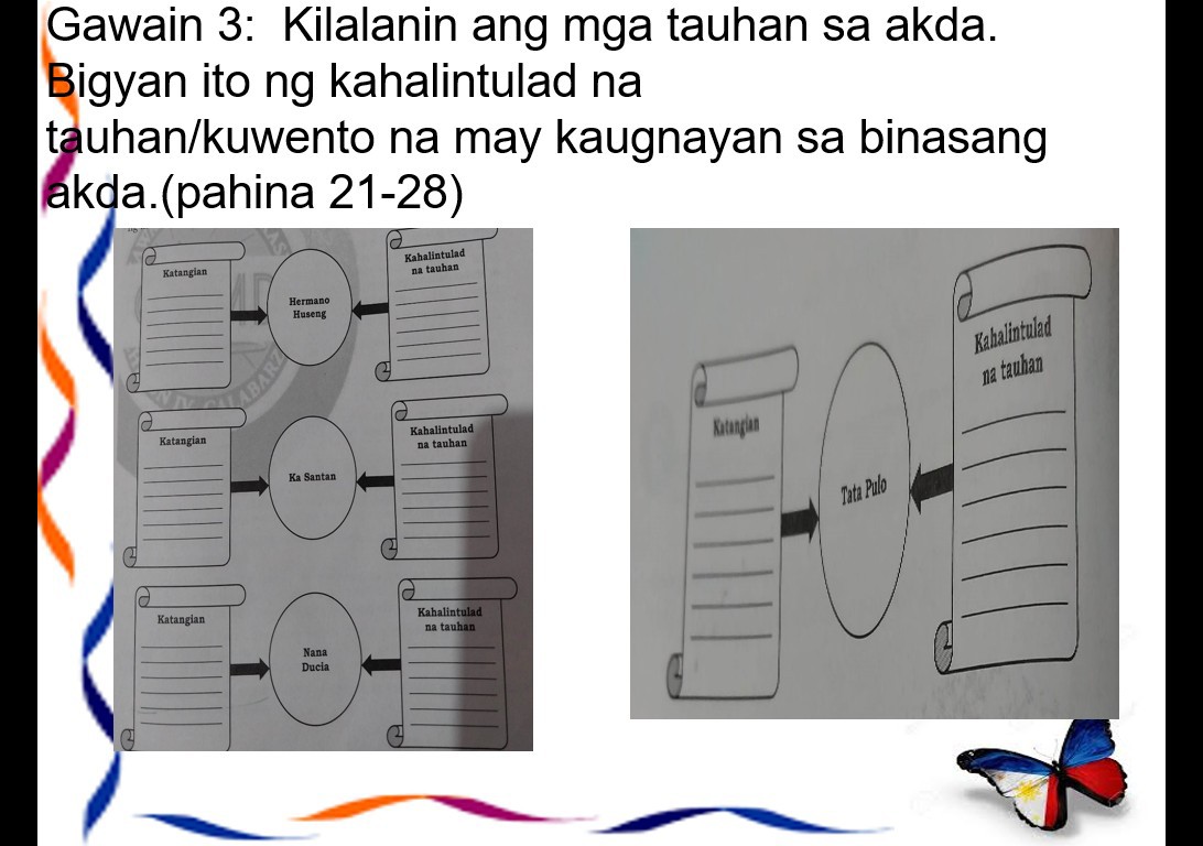 SOLVED Gawain 3 Kilalanin Ang Mga Tauhan Sa Akda Bigyan Ito Ng