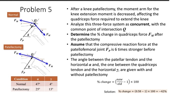 SOLVED After Knee Patellectomy The Moment Arm For The Knee Extension