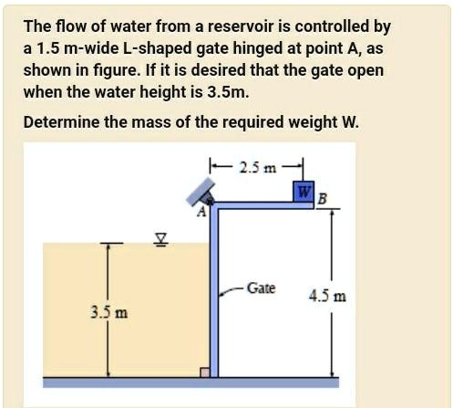 The Flow Of Water From A Reservoir Is Controlled By A M Wide L