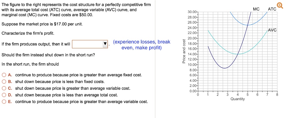 Solved The Figure To The Right Represents The Cost Structure For A