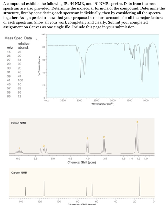 Solved A Compound Exhibits The Following Ir Hnmr And C Nmr Spectra