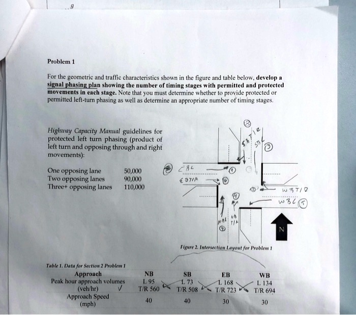 For The Geometric And Traffic Characteristics Shown In The Figure And