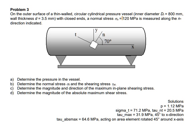 Solved The Cylindrical Pressure Vessel Shown Has An Inner Off