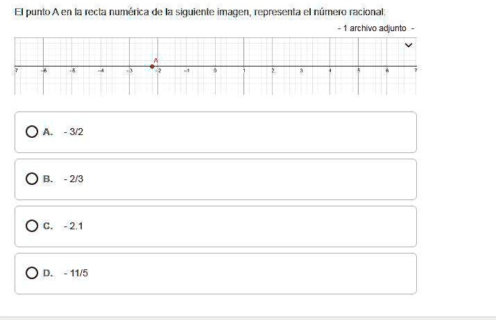 Solved El Punto A En La Recta Num Rica De La Siguiente Imagen