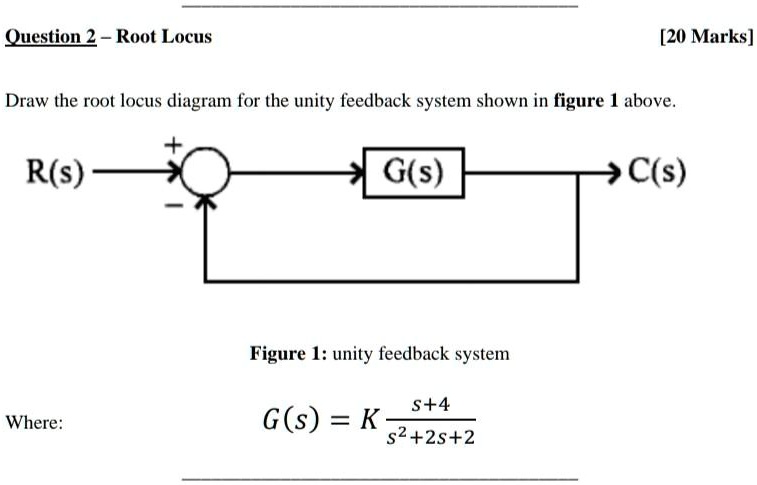 Solved Question Root Locus Marks Draw The Root Locus Diagram