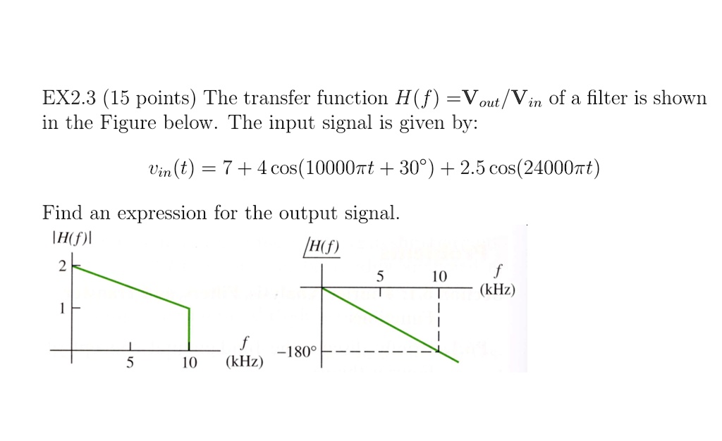 SOLVED EX2 3 15 Points The Transfer Function H F Vout Vin Of A