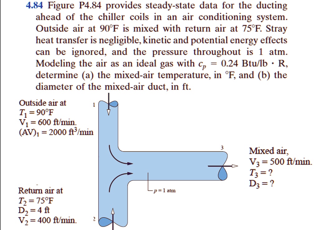 SOLVED Figure P4 84 Provides Steady State Data For The Ducting Ahead