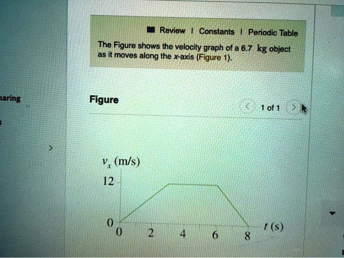 SOLVED Review Constants Periodic Table The Figure Shows The Velocity