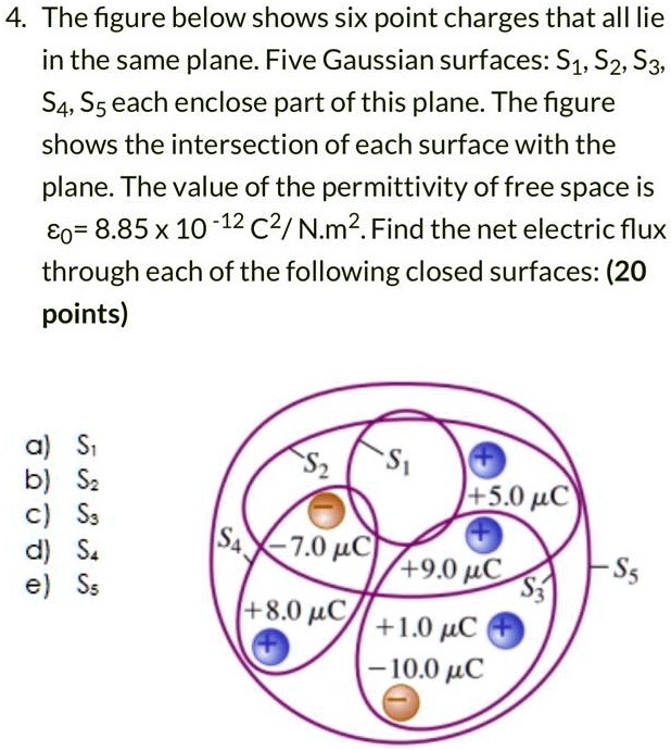 Solved The Figure Below Shows Six Point Charges That All Lie In The