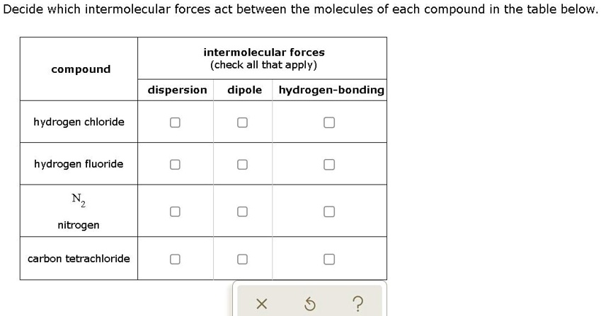 Solved Decide Which Intermolecular Forces Act Between The Molecules Of