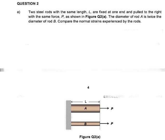 SOLVED Two Steel Rods With The Same Length Are Fixed At One End And