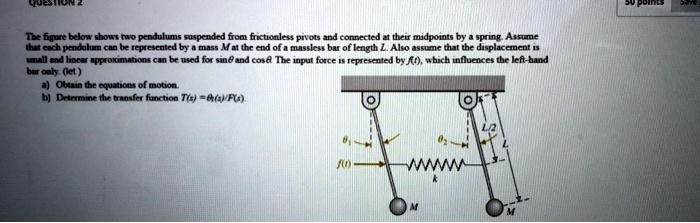 SOLVED The Figure Below Shows Two Pendulums Suspended From