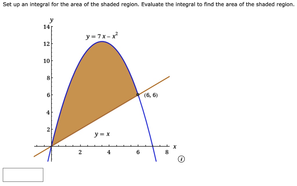 Solved Set Up An Integral For The Area Of The Shaded Region Evaluate