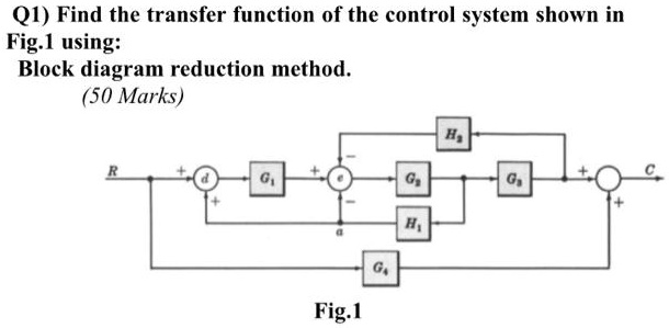 Solved Q Find The Transfer Function Of The Control System Shown In