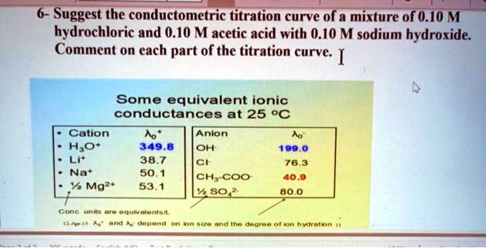 SOLVED Suggest The Conductometric Titration Curve Of A Mixture Of 0 10