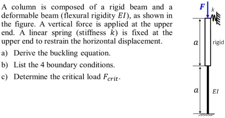 SOLVED A Column Is Composed Of A Rigid Beam And A Deformable Beam