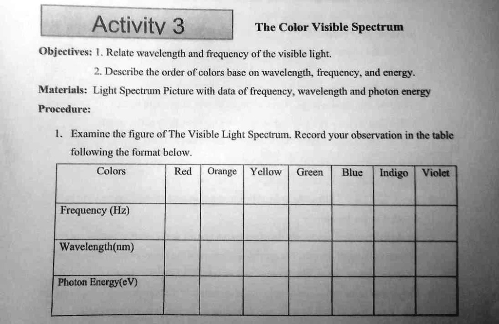 SOLVED Activity 3 The Color Visible Spectrum Objectives 1 Relate