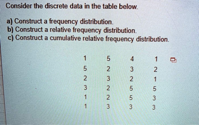 Solved Consider The Discrete Data In The Table Below A Construct A