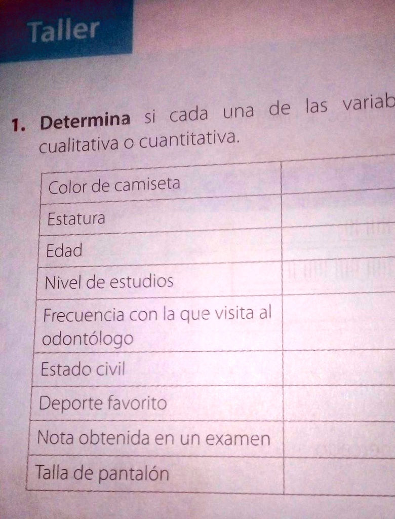 SOLVED Determina Si Cada Una De Las Variables Es Cualitativa O