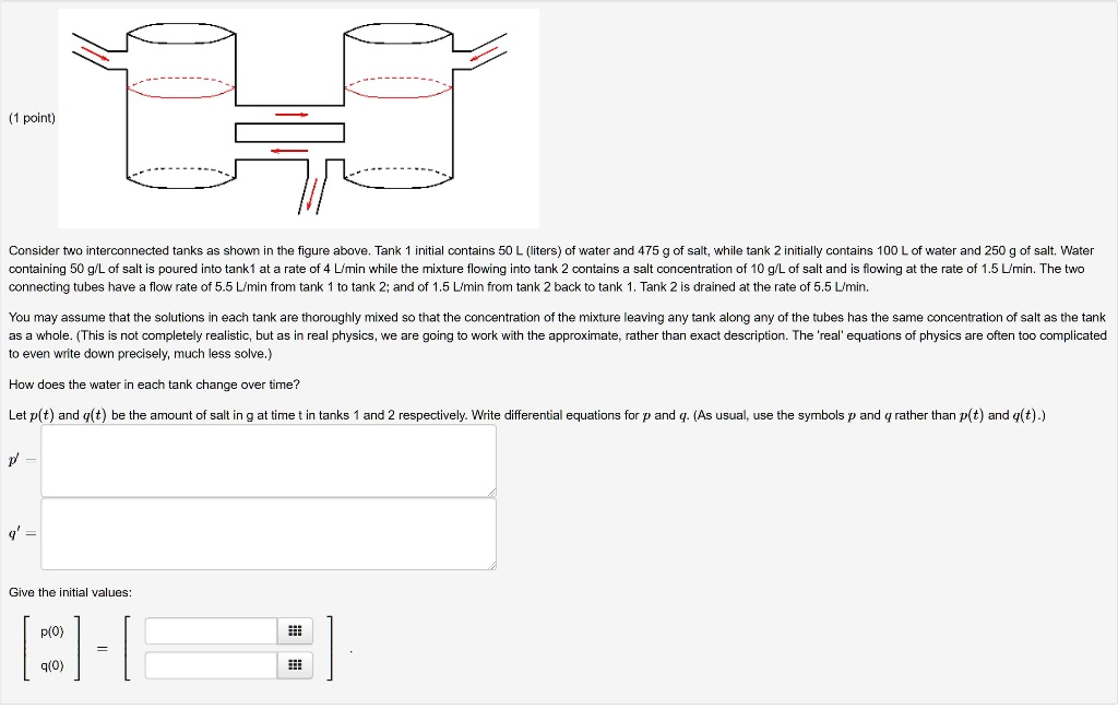 Solved Point Consider Two Interconnected Tanks Show In The Figure