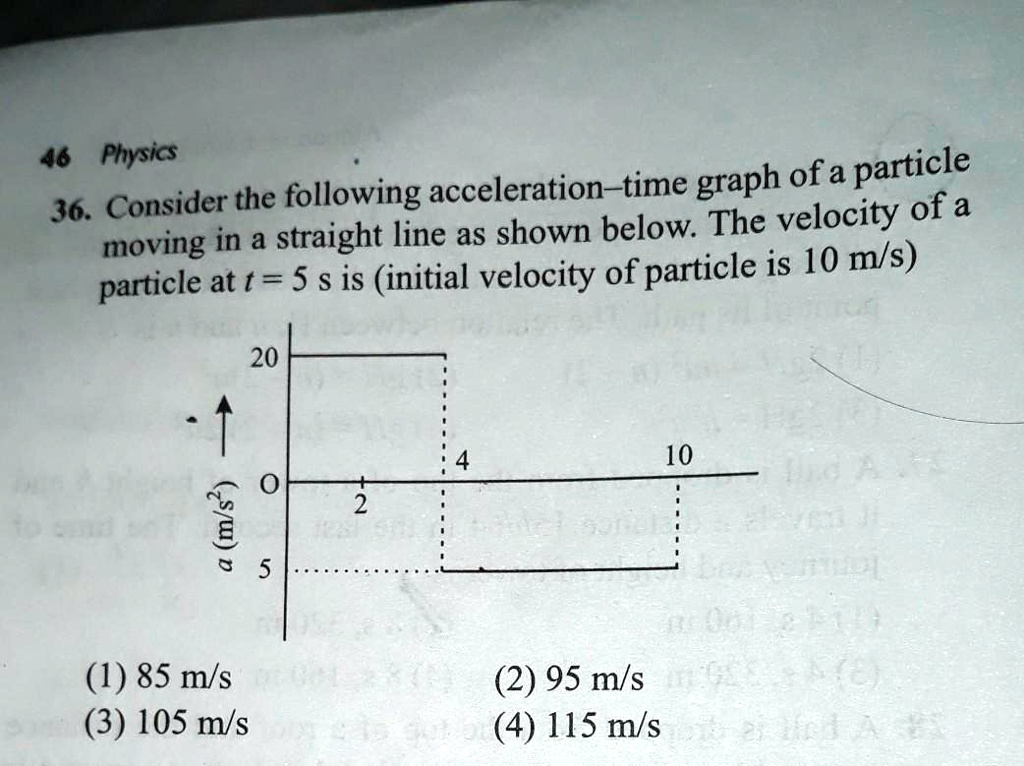 SOLVED 46 Physics Consider The Following Acceleration Time Graph Of A