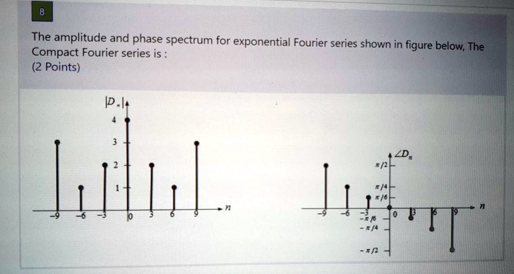 Solved The Amplitude And Phase Spectrum For Exponential Fourier Series